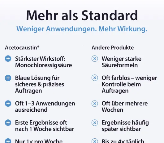 Acetocaustin Stift gegen Warzen 3 ml