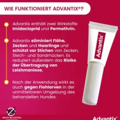 Advantix Spot-On Hund 4-10 kg 4 x 1 ml Lösung