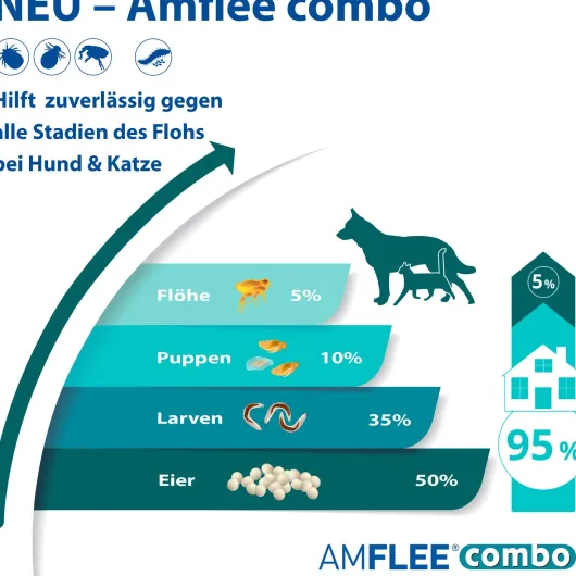 Amflee Combo 402 mg - 361,8 mg Spot-On Lösung Für Sehr Große...