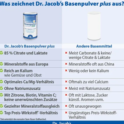 Basenpulver Plus Dr. Jacob s 300 G Pulver