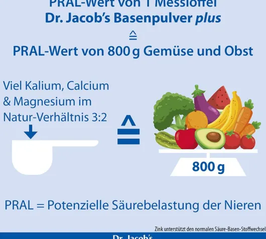 Basenpulver Plus Dr. Jacob s 300 G Pulver