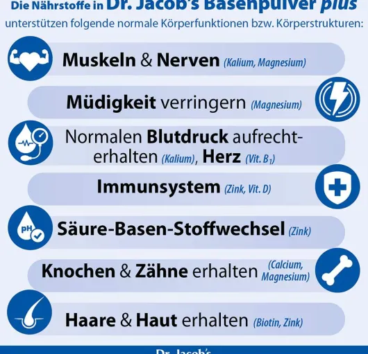Basenpulver Plus Dr. Jacob s 300 G Pulver