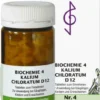 Biochemie Bombastus 4 Kalium Chloratum D 12 200 Tabletten