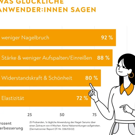 Bio-H-Tin Stärkendes Nagel-Serum 3,3 ml