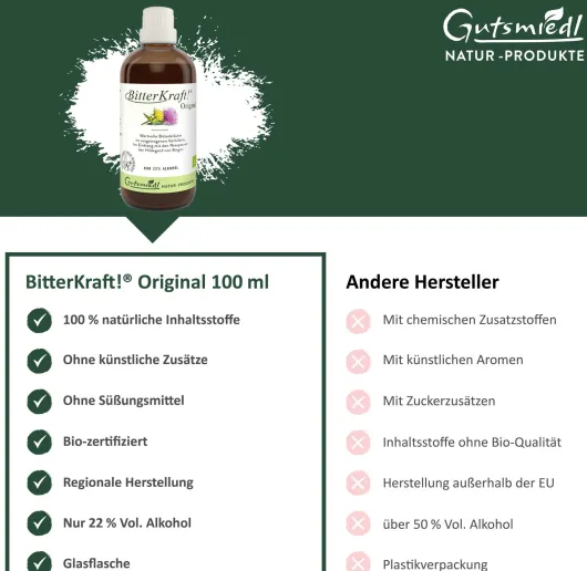 Bitterkraft Original Bitterstoffe Tropfen 200 ml
