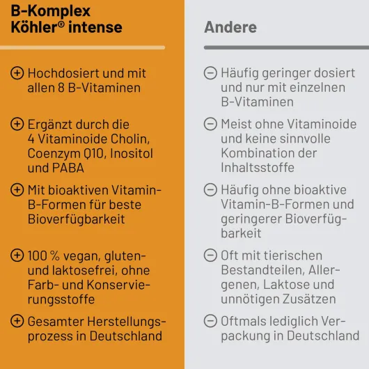 B-Komplex Köhler Intense 30 Kapseln