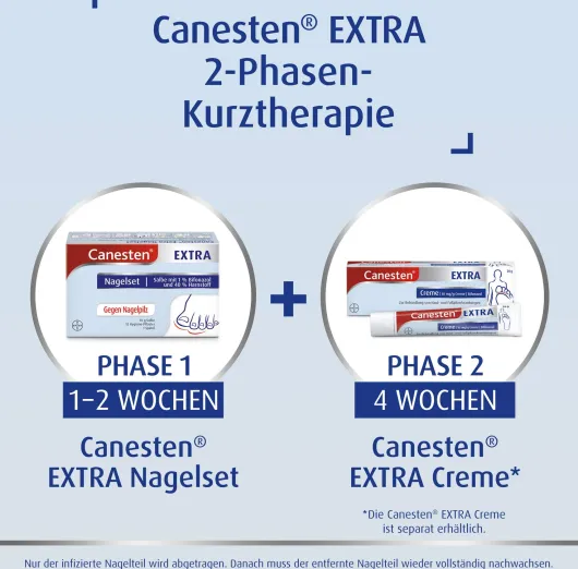 Canesten extra Nagelset