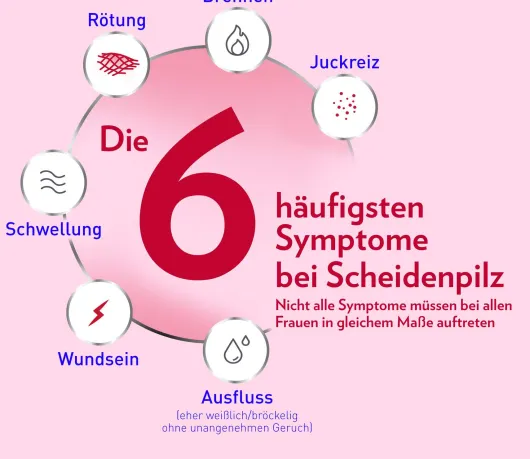 Canesten Gyn 3 Kombipackung 1 Stück