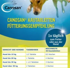 Canosan vet. 30 Kautabletten