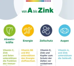 Centrum A - Zink 180 Tabletten