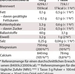 Chi - Cafe Balance 450 G Pulver