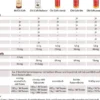 Chi - Cafe Balance 180 G Pulver