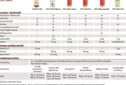 Chi - Cafe Balance 180 G Pulver
