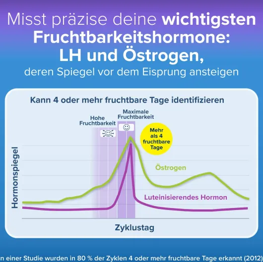 Clearblue Ovulationstest Digital 10 Stück + Schwangerschaftstest Schnelle Erkennung 2 Stück, Kombipackung