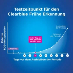 Clearblue Schwangerschaftstest frühe Erkennung 1 Test