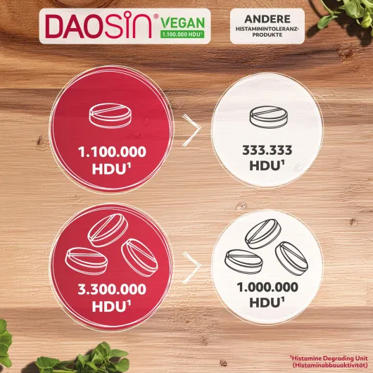 Daosin vegan 10 Tabletten