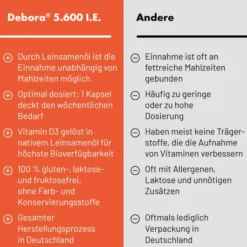 Debora 5600 I.E. 60 Kapseln