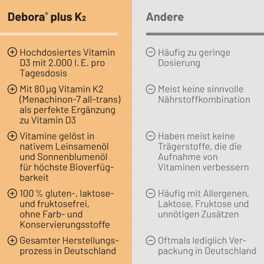Debora Plus K2 20 Kapseln