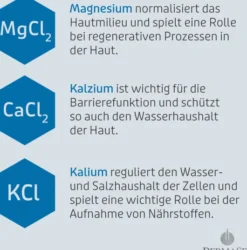 Dermasel PUR+ Handbalsam 75 ml
