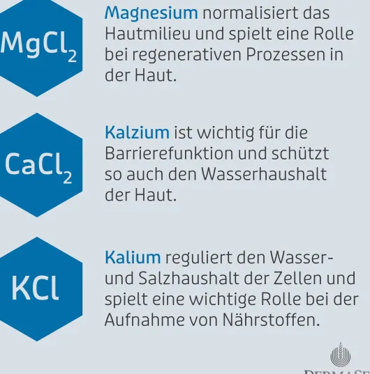 Dermasel PUR+ Handbalsam 75 ml