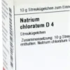 Dhu Natrium Chloratum D4 Globuli