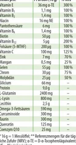 Dr.Jacob s Regenerat Immun 320 G Pulver