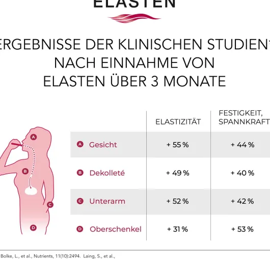 Elasten Trinkampullen 28 Stück