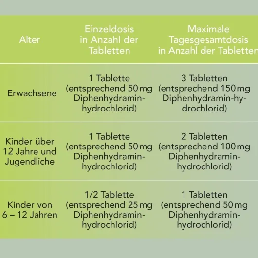 Emesan Tabletten 10 Stück