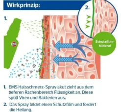 Emser Halsschmerz-Spray akut 30 ml