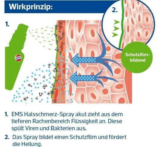 Emser Halsschmerz-Spray akut 30 ml