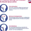 Emser Sinusitis 15 ml Spray Mit Eukalyptusöl