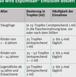 Espumisan Emulsion 30 ml