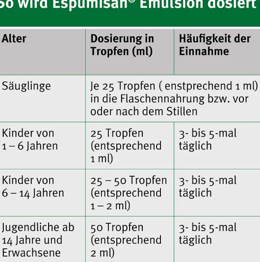 Espumisan Emulsion 30 ml