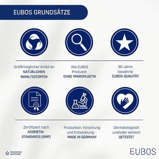 Eubos Trockene Haut Urea 5 % Shampoo 200 ml