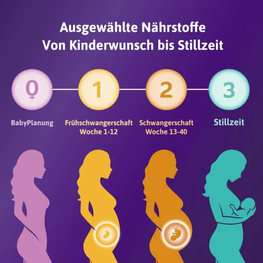 Femibion 3 Stillzeit 28 Tabletten und 28 Kapseln Kombipackung