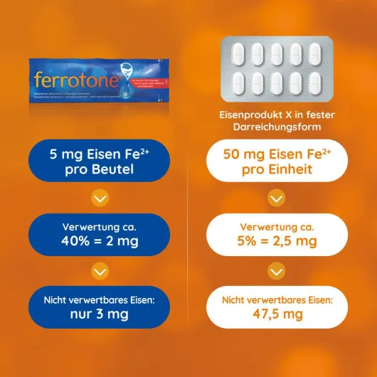 Ferrotone Natürliches Eisen 14 X 20 ml Beutel