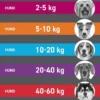 Frontline TRI-ACT Hund 2-5 kg 3 Pipetten