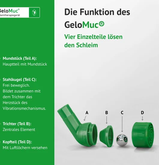 Gelomuc Atemtherapiegerät 1 Stück