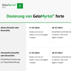 Gelomyrtol forte 60 Kapseln