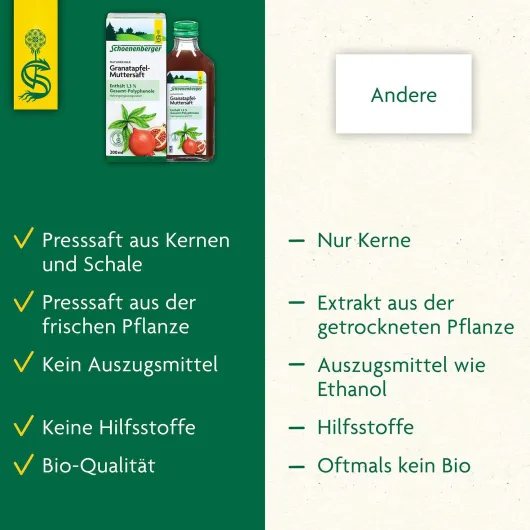 Granatapfel Muttersaft Schoenenberger 200 ml Saft