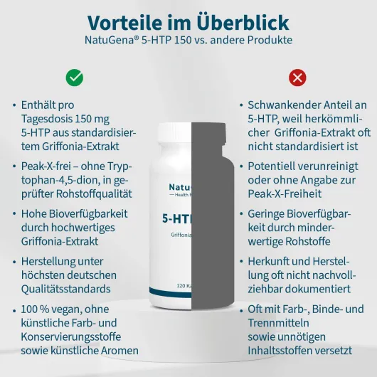 5-HTP 150 Griffonia-Extrakt 120 Kapseln