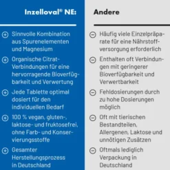 Inzelloval Ne 20 Filmtabletten