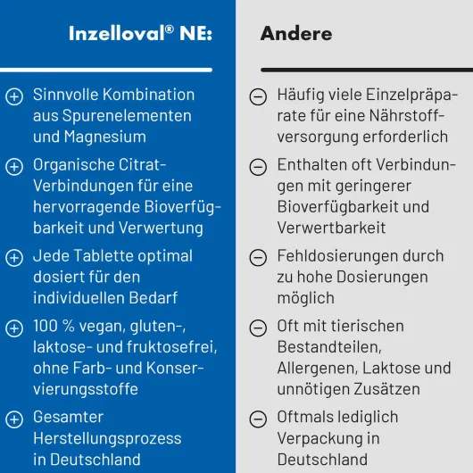 Inzelloval Ne 20 Filmtabletten