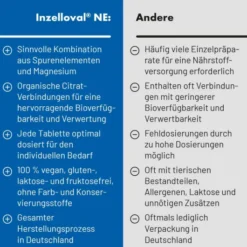 Inzelloval Ne 50 Filmtabletten