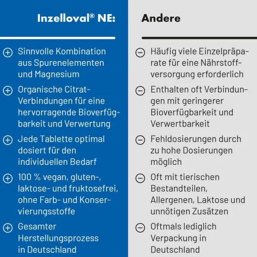 Inzelloval Ne 50 Filmtabletten