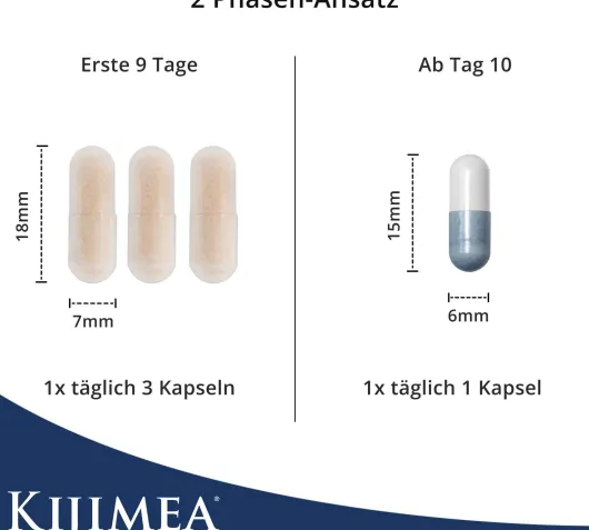 Kijimea Complete 111 Kapseln Kombipackung