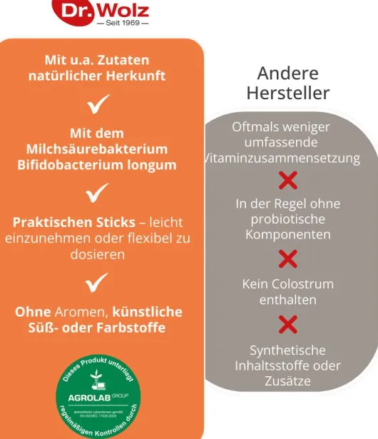 Kinderimmun Dr.Wolz 65 G Pulver