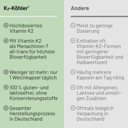K2 Köhler 100 Kapseln