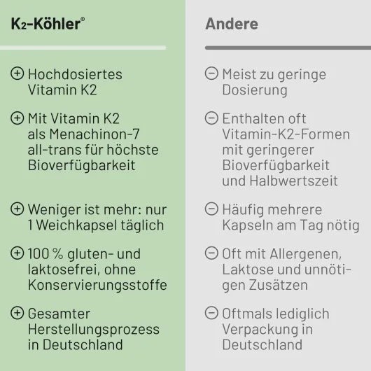 K2 Köhler 60 Kapseln
