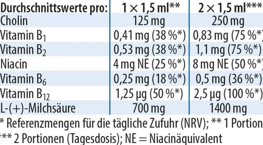 Lactacholin Dr.Jacob s 100 ml Tropfen